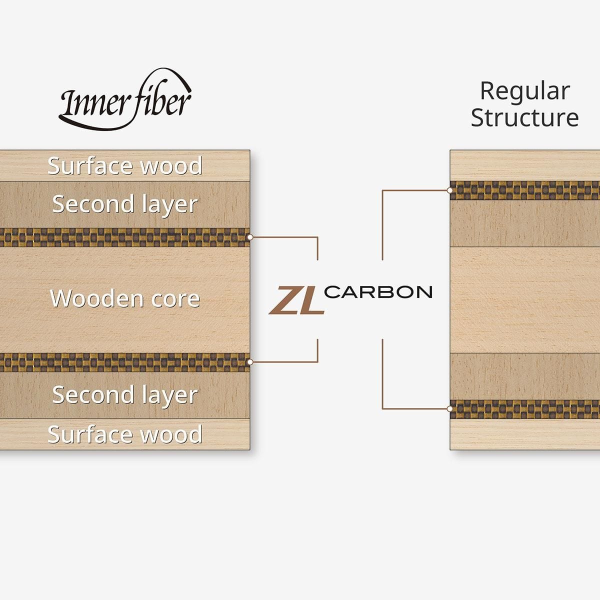 蝴蝶 INNERFORCE LAYER ZLC - CS