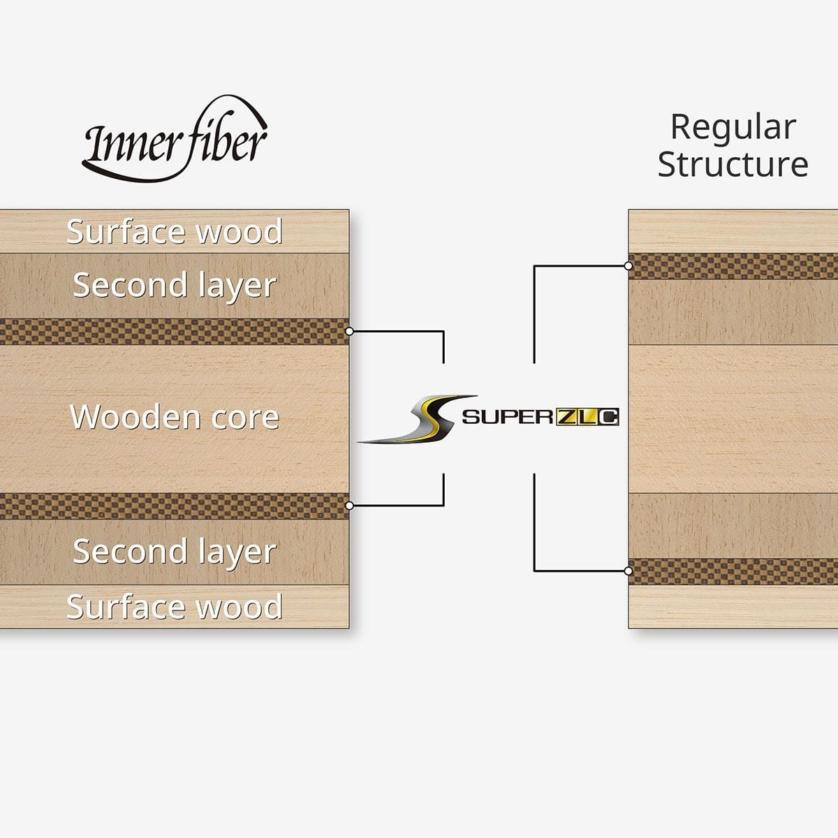 蝴蝶 张本智和 INNERFORCE SUPER ZLC - CS